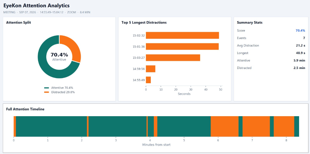 EyeKon Measures Your Virtual Effectiveness.